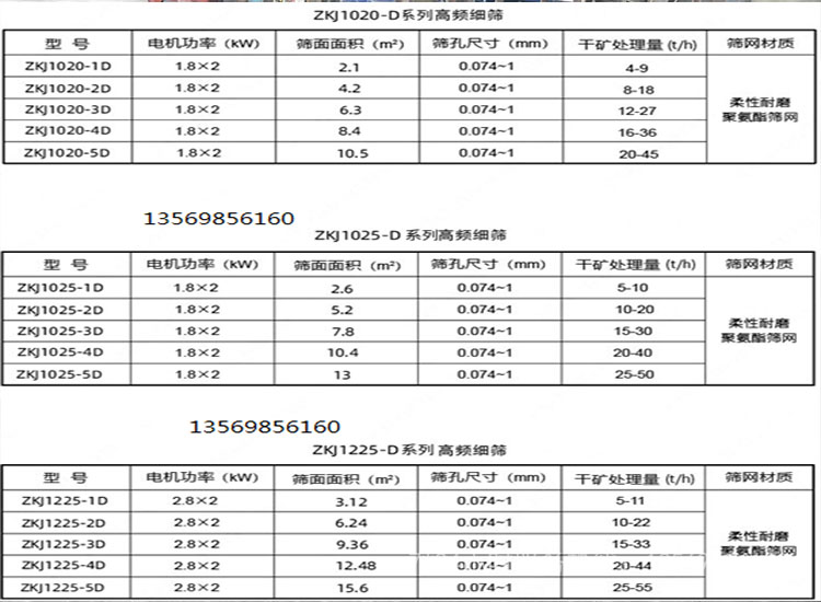 疊層振動篩