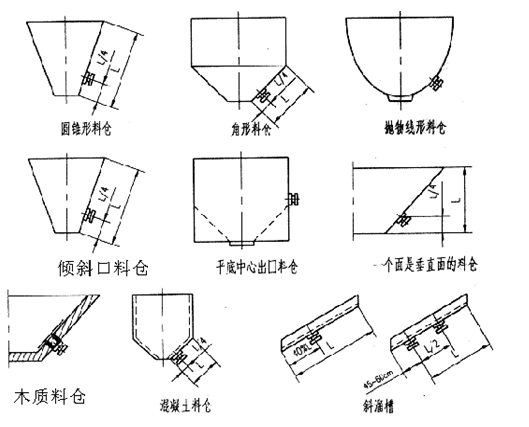 電磁倉壁振動(dòng)器